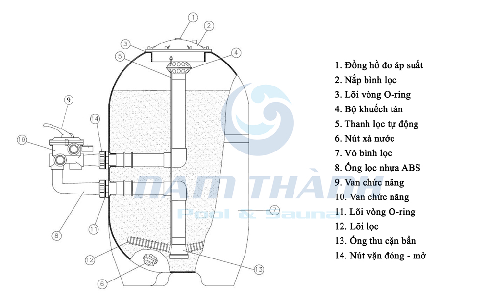 Bình lọc bể bơi Kripsol Cordoba