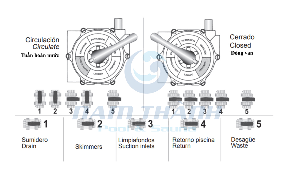 Bình lọc bể bơi Kripsol Cordoba