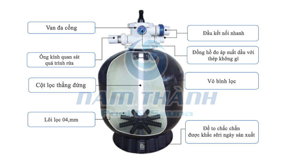 Bình lọc hồ bơi Minder M32