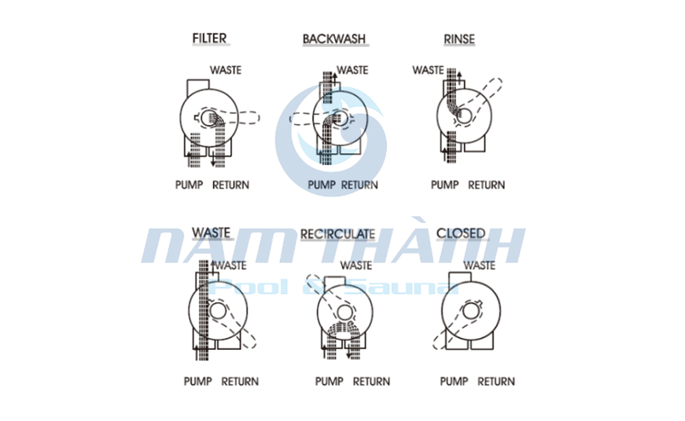 Bình lọc hồ bơi Minder M32