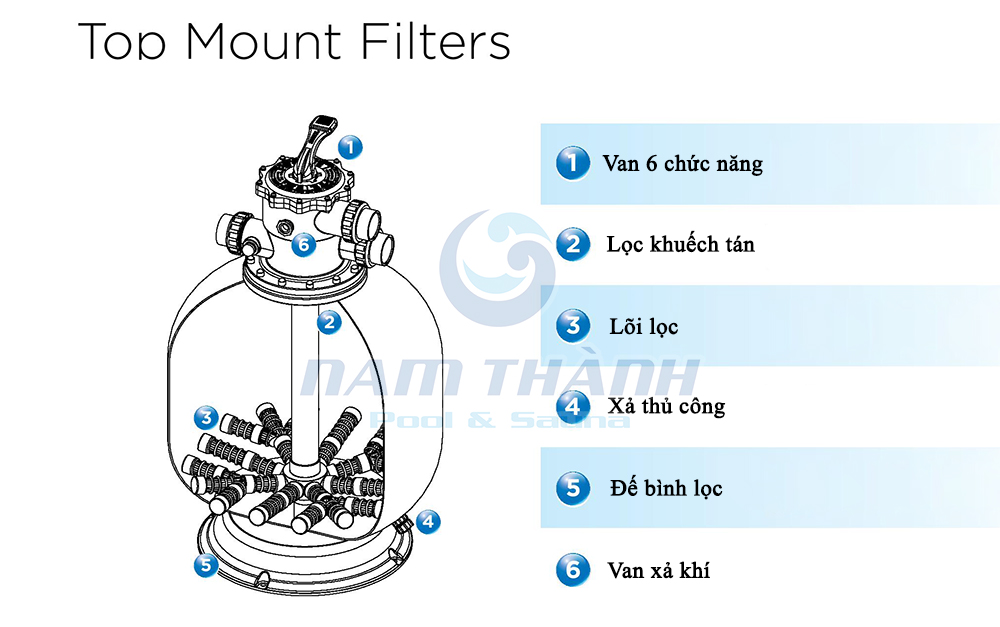 Bình lọc cát bể bơi Waterco