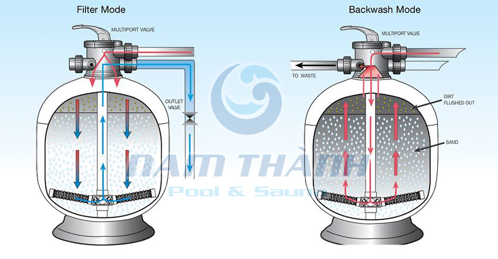 Bình lọc cát bể bơi Waterco