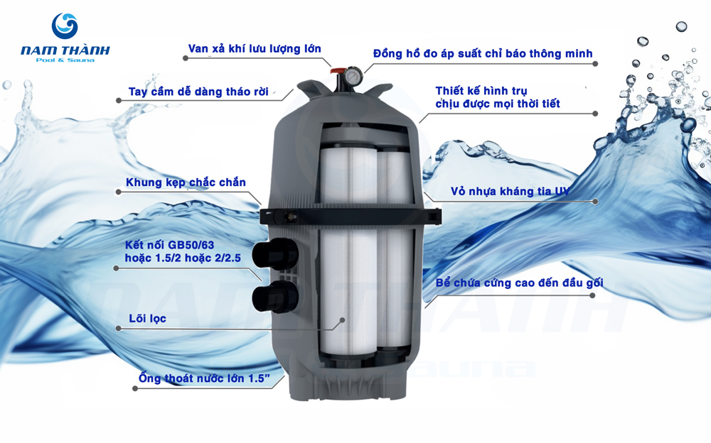 Bộ lọc nhiều lõi Emaux ICF Galaxy