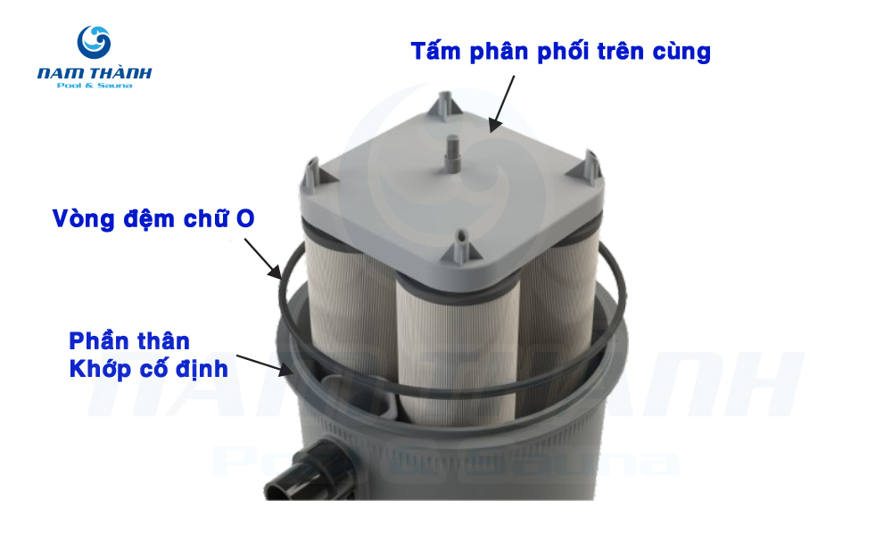 Bộ lọc nhiều lõi Emaux ICF Galaxy