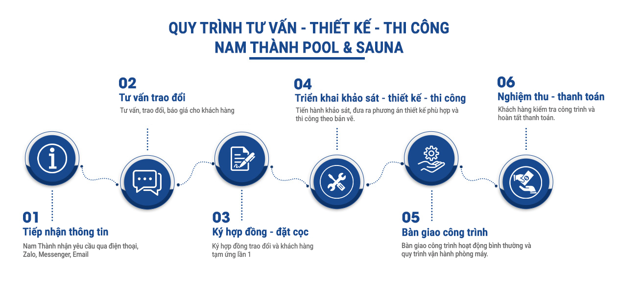 quy trinh ky hop dong be boi nam thanh