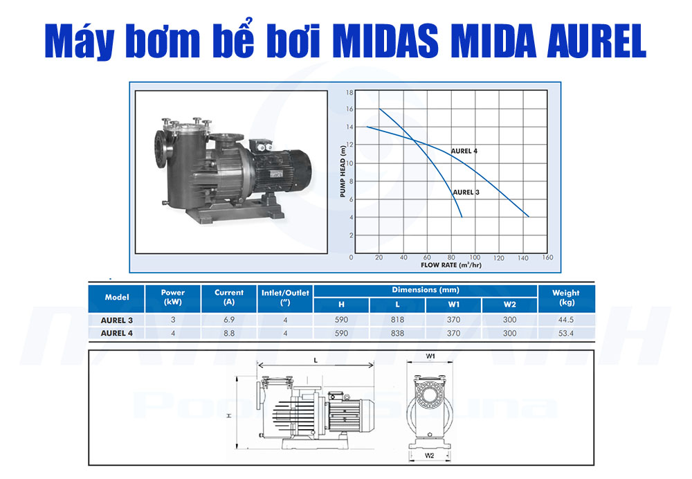 may bom be boi midas mida aurel 1