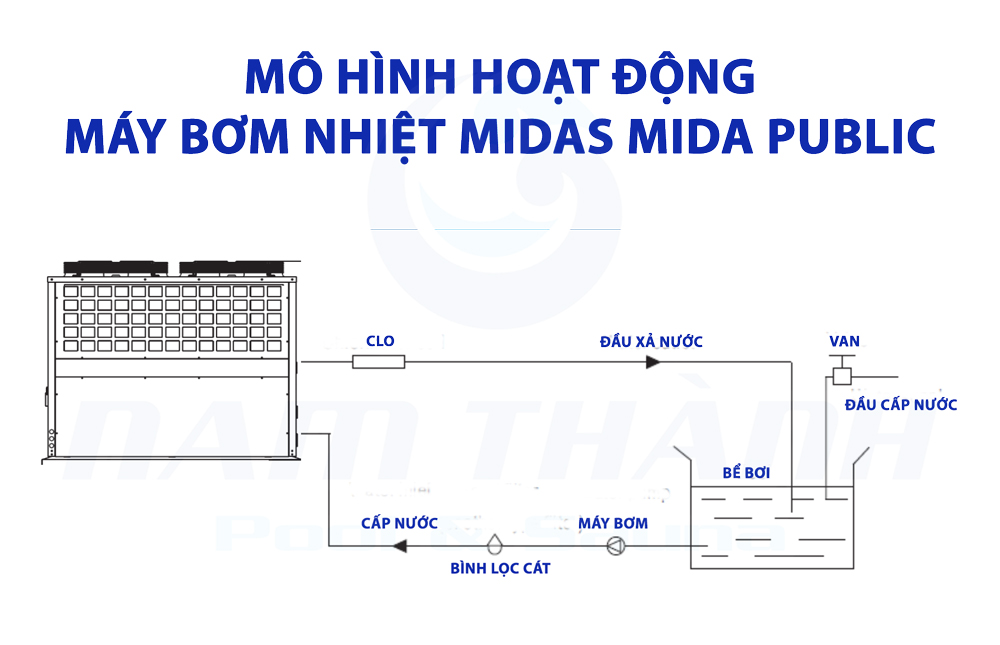 may bom nhiet be boi midas mida public 5
