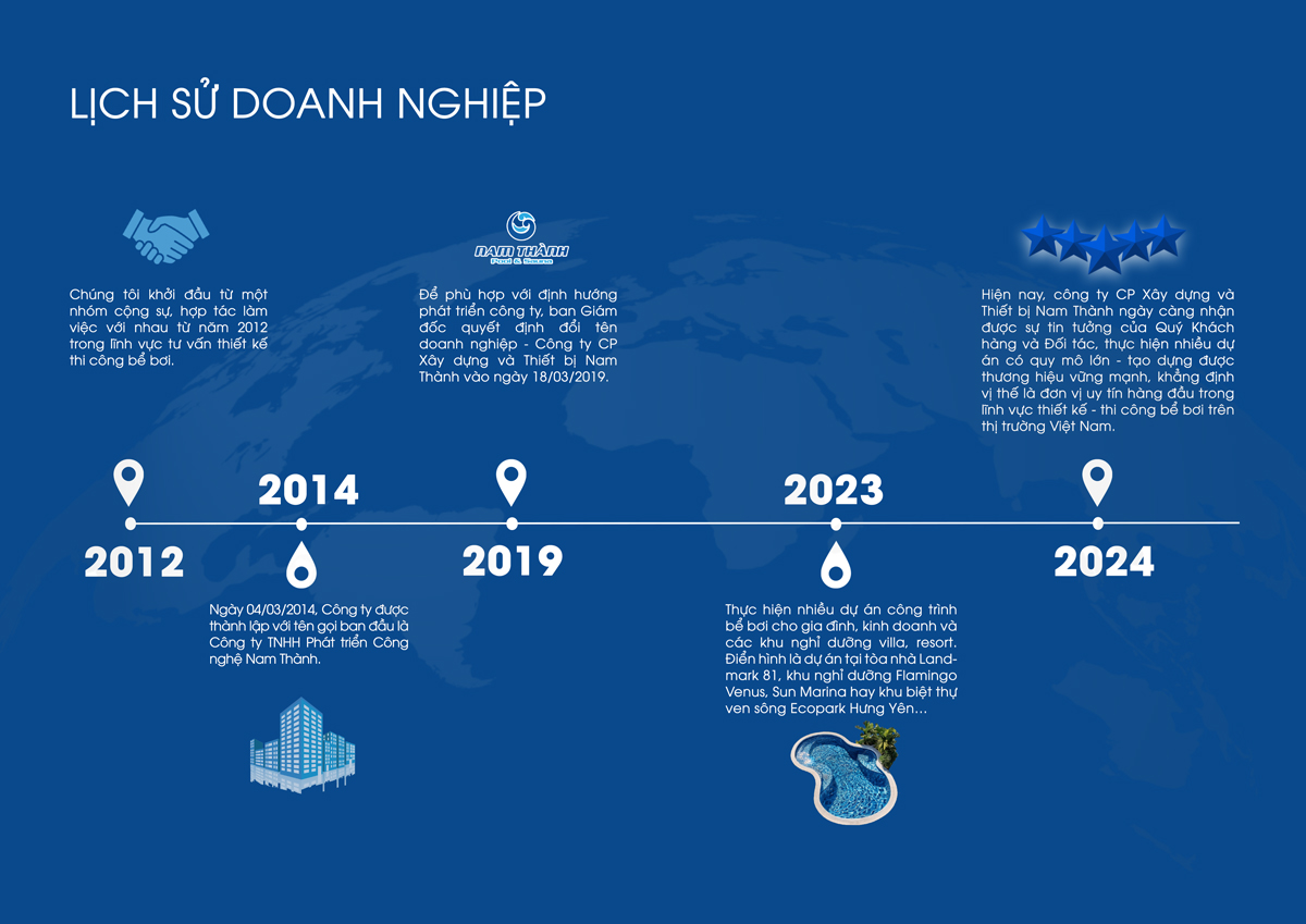 trang01 02 lich su hinh thanh phat trien