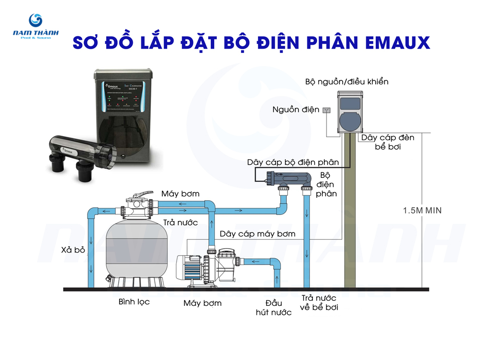 Bộ điện phân muối bể bơi Emaux 3 bo dien phan muoi be boi emaux 3