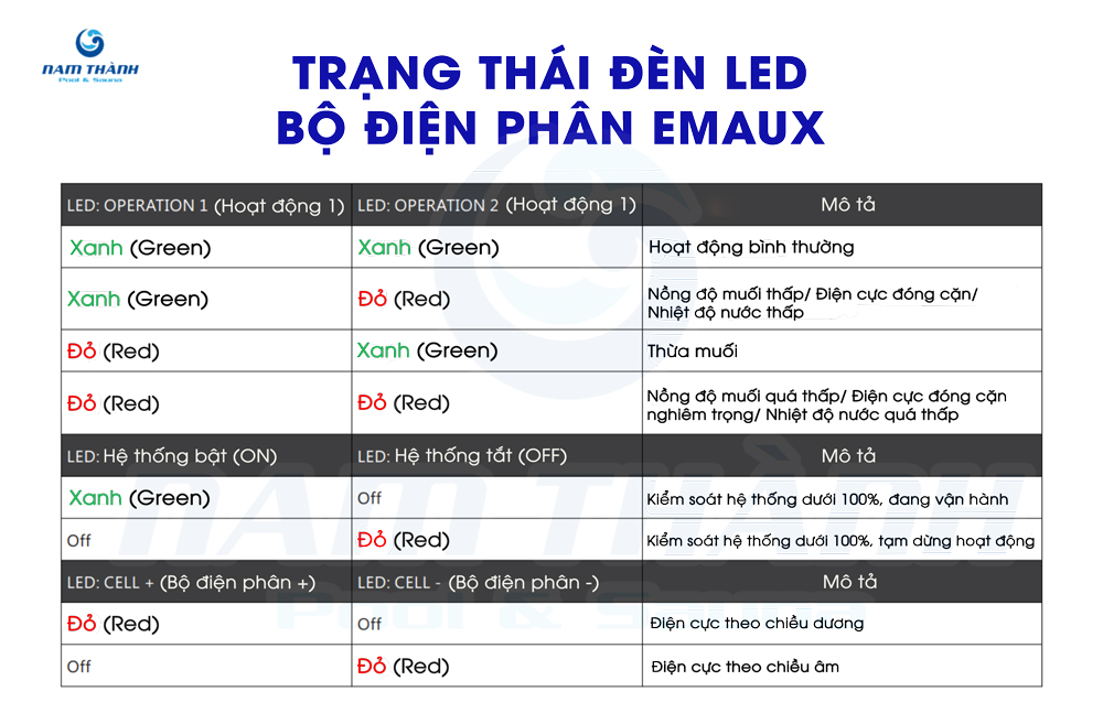 Bộ điện phân muối bể bơi Emaux 5 bo dien phan muoi be boi emaux 5