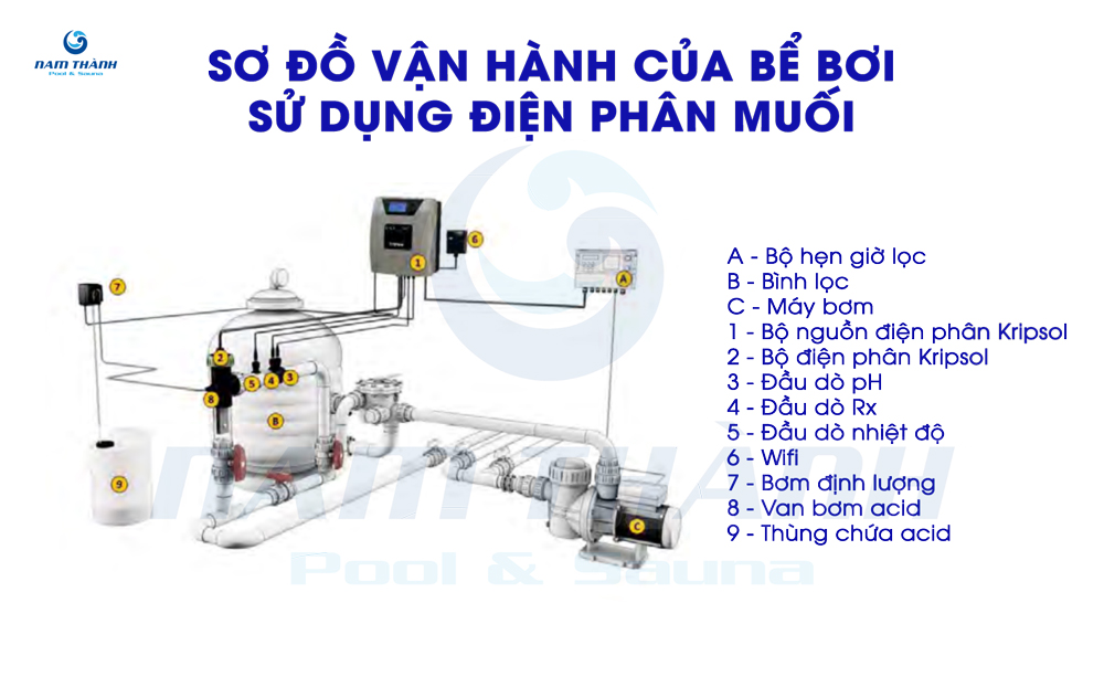 Bộ điện phân muối bể bơi Kripsol 4 bo dien phan muoi be boi kripsol 5